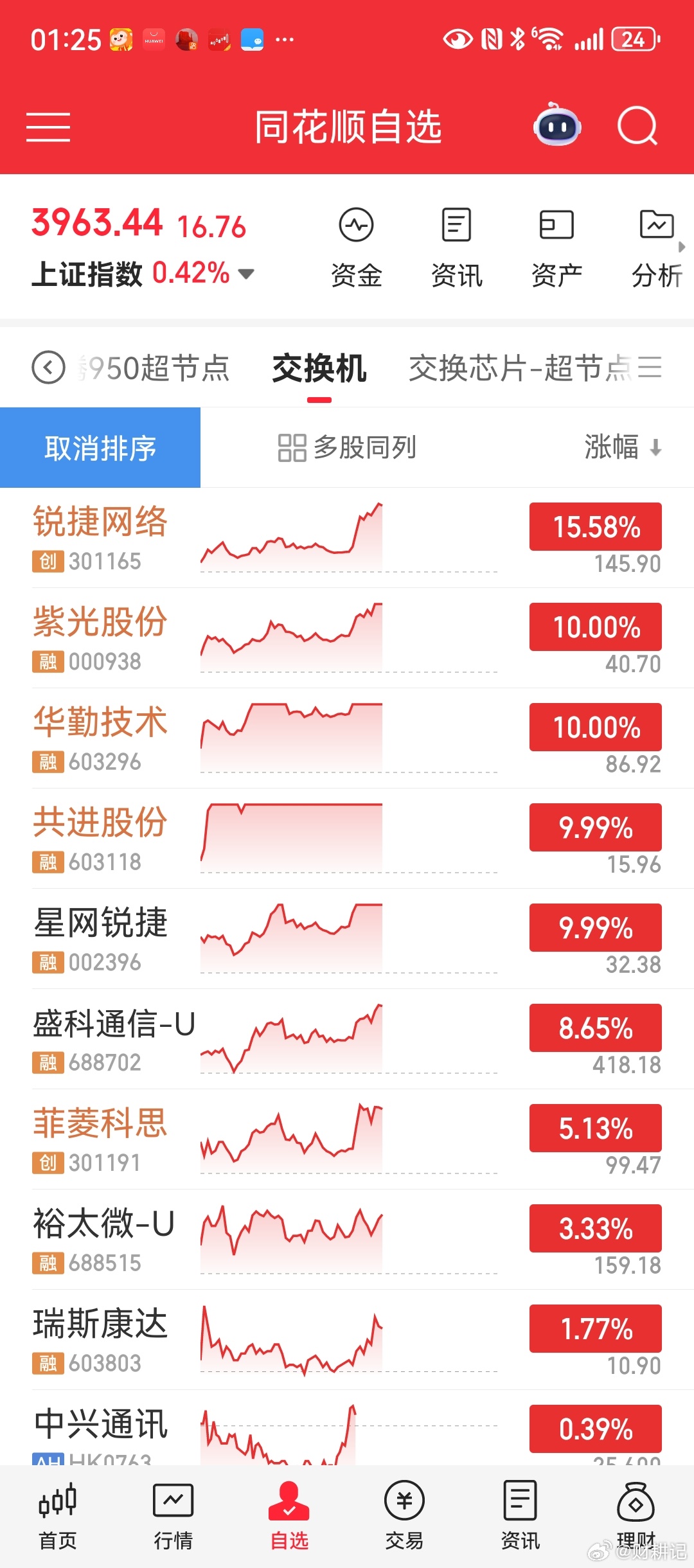超节点交换机 
