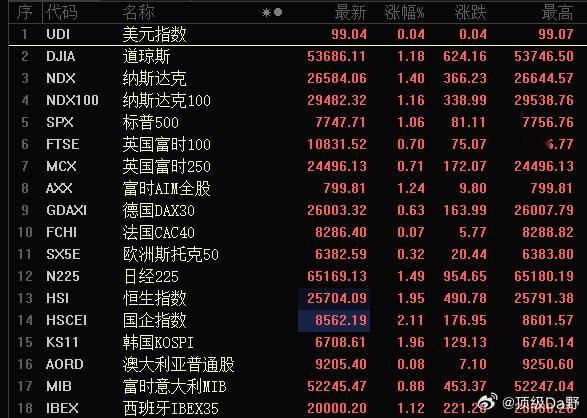实在外围都是红的啦，昨天吃棒子的绿屁，今天是红屁就不吃了？ ​​​
