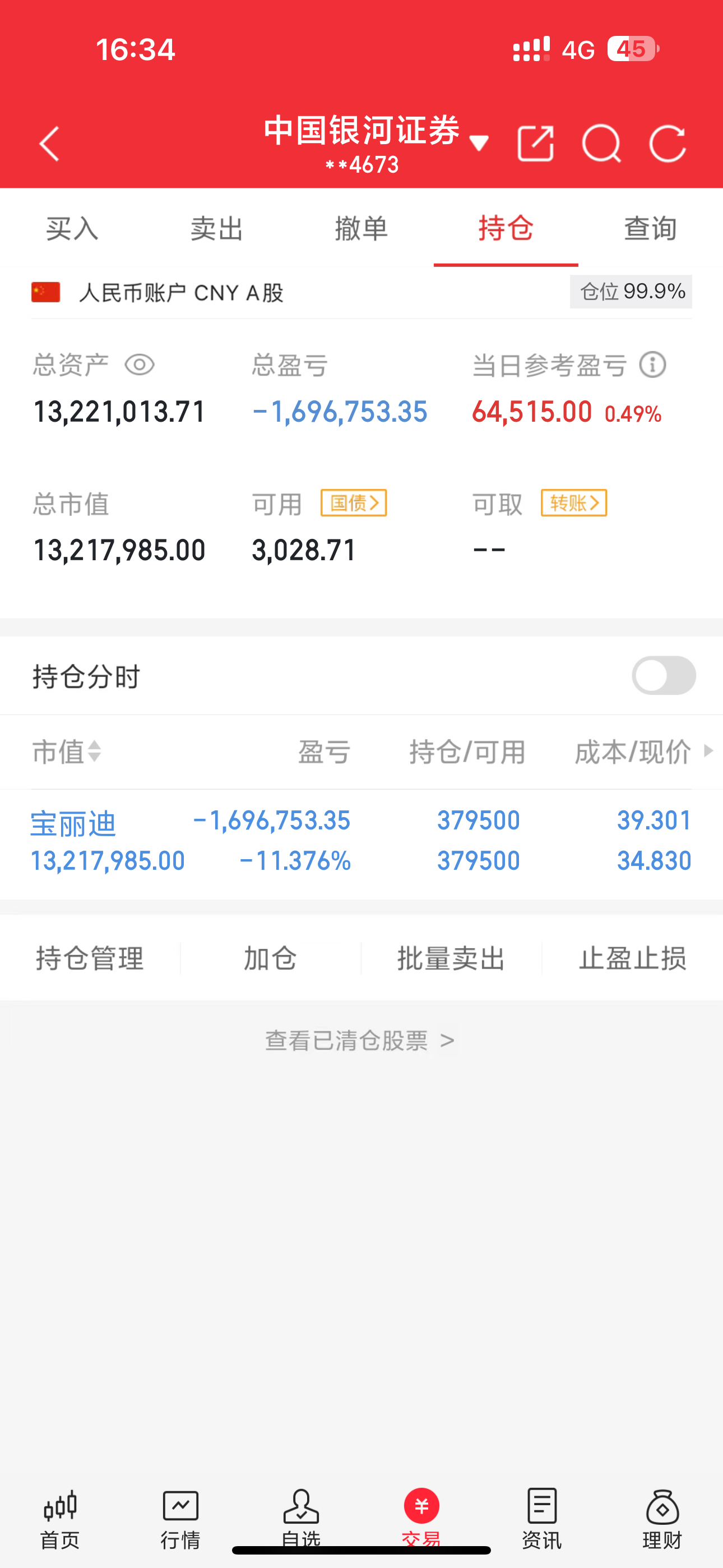 各位股友，知道大家这段时间可能都在扛着压力，好在我今天账户回血6.4w，也算给咱