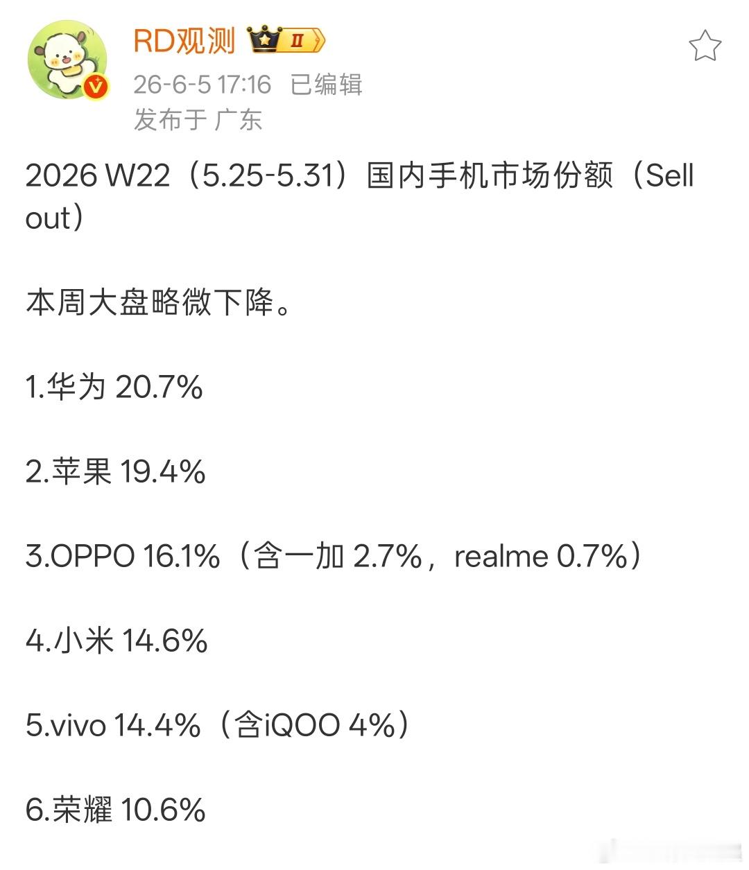 W22（5.25-5.31）国内手机市场份额出炉:华果O米v耀