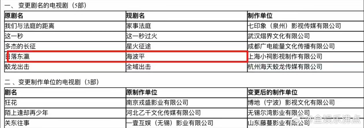 日落东瀛改名海波平日落东瀛改名 宁理、白客《日落东瀛》改名《海波平》，期待开播！