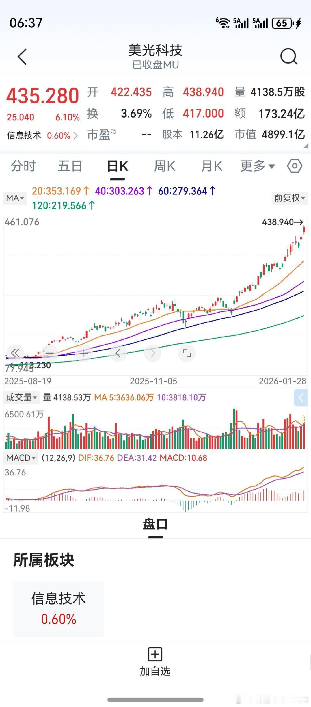 美光科技，闪迪，再创历史新高。中期均线排列，还没有散乱变形。跟踪一段时间，猜一下