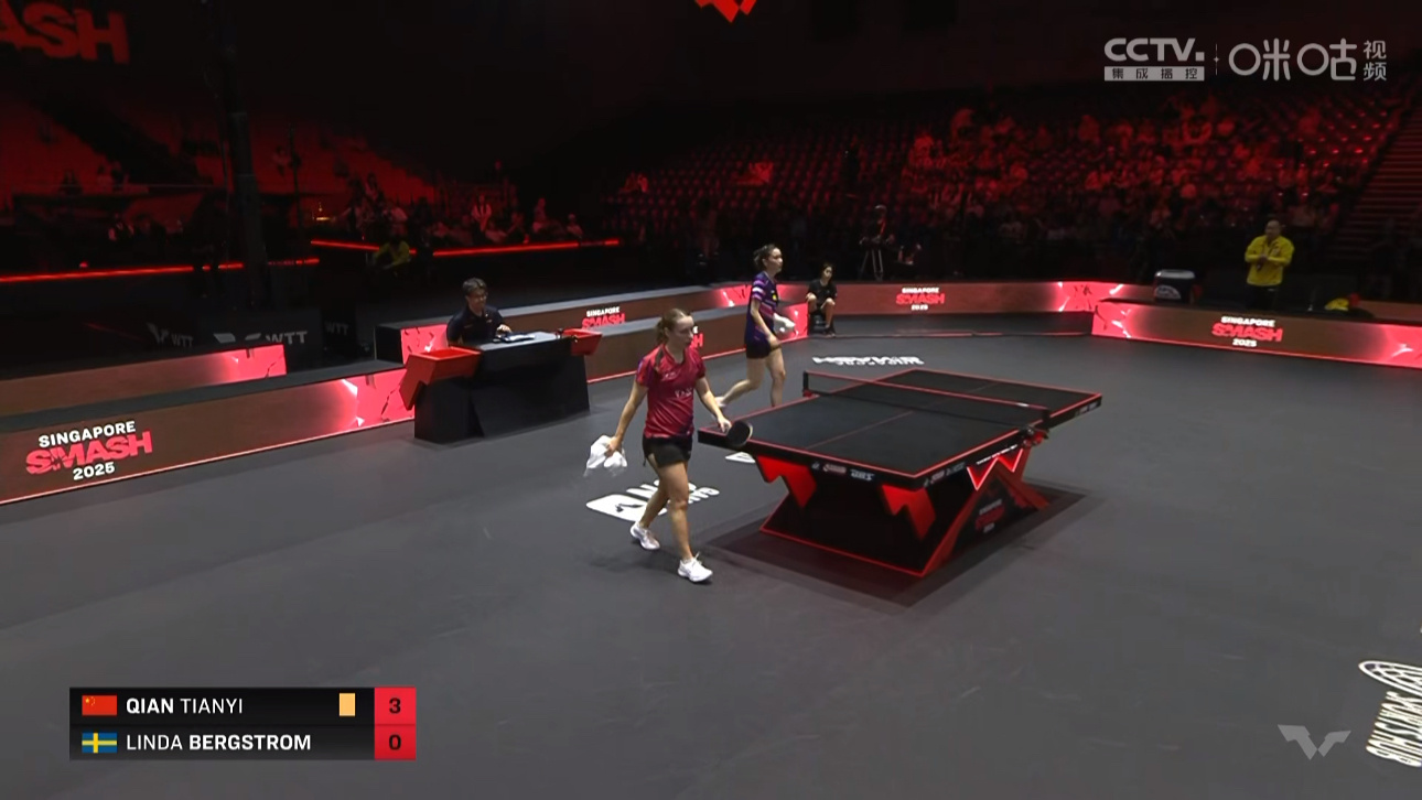 钱天一3比0伯格斯特隆(7，10，8)晋级WTT新加坡大满贯女单第三轮 