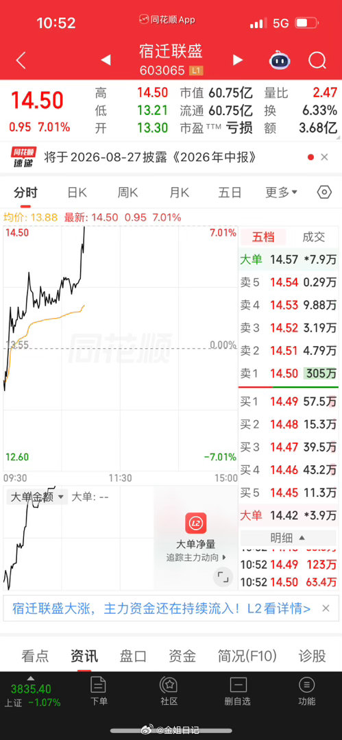 ，朋友们，有没有后来上车的朋友？宿迁今天能否冲上⛰️，觉得会的扣88，觉得不会的