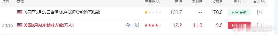 ADP数据公布利多黄金，稳健的朋友可以等待价格回落4017-14区域继续参与多单