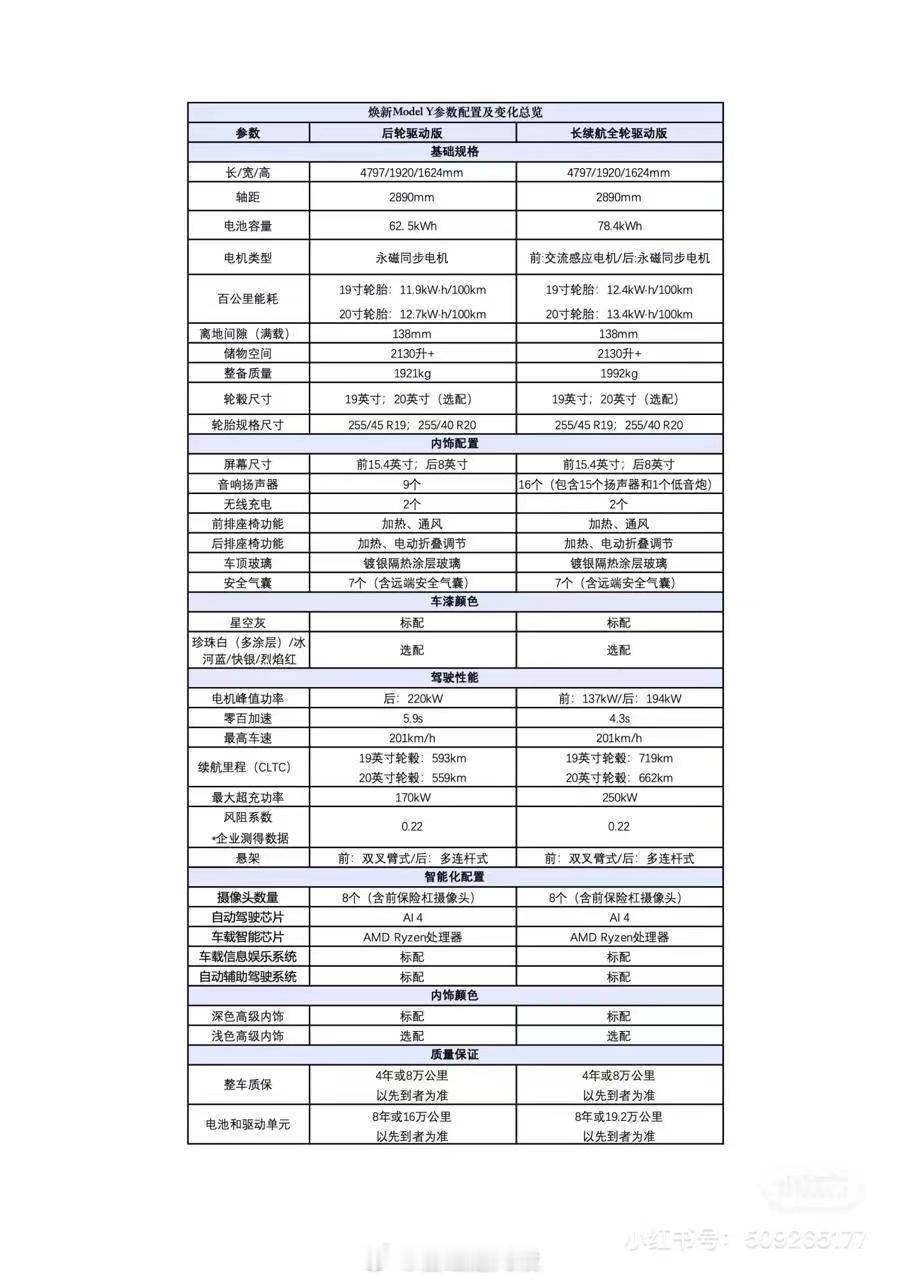 特斯拉Model Y  别的都不说，不到2顿的整备质量就够很多车企好好学一学了[