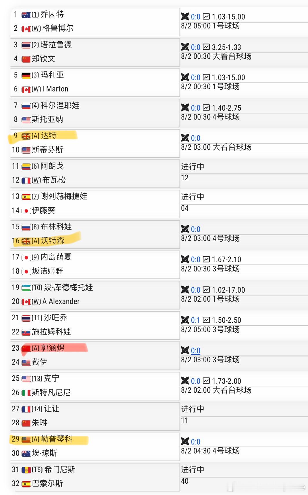 WTA1000🇨🇦罗杰斯杯资格赛签表更新【ALT】🇨🇳郭涵煜 vs🇺?