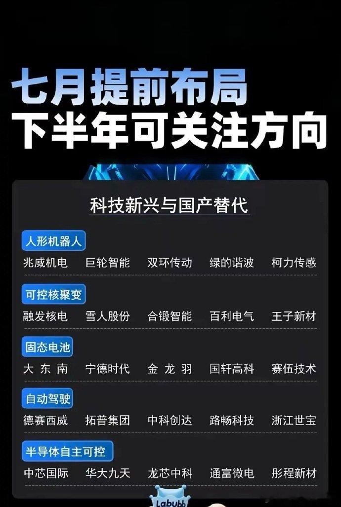 科技新兴与国产替代！一、人形机器人： 人形机器人从“实验品”迈向量产，核心部件成