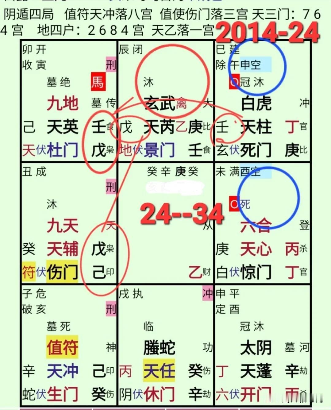 方法论：解读 “枯木逢春” 符号
用申：83年的“庚”，至今孑然一身。
一是看庚
