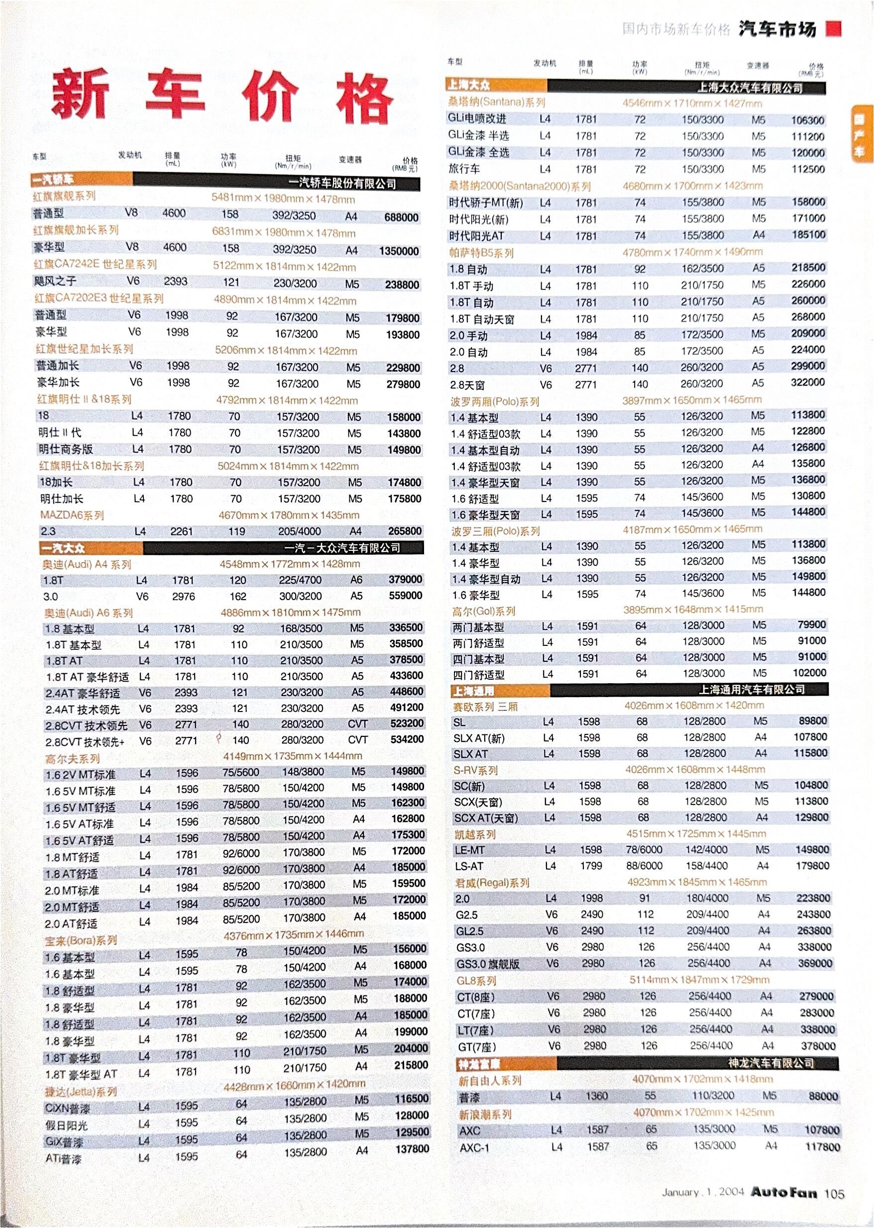 如果回到2004年，你选哪款车？ ​​​