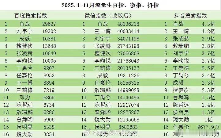 25年流量生百指、微指、抖指～ 