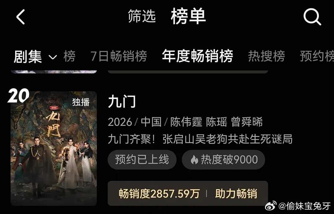 九门开播不到35小时已经进优酷拉新年榜了，暂居史亚，确实伟大 