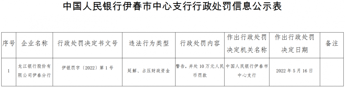 龙江银行伊春分行违法被罚 延解占压财政资金