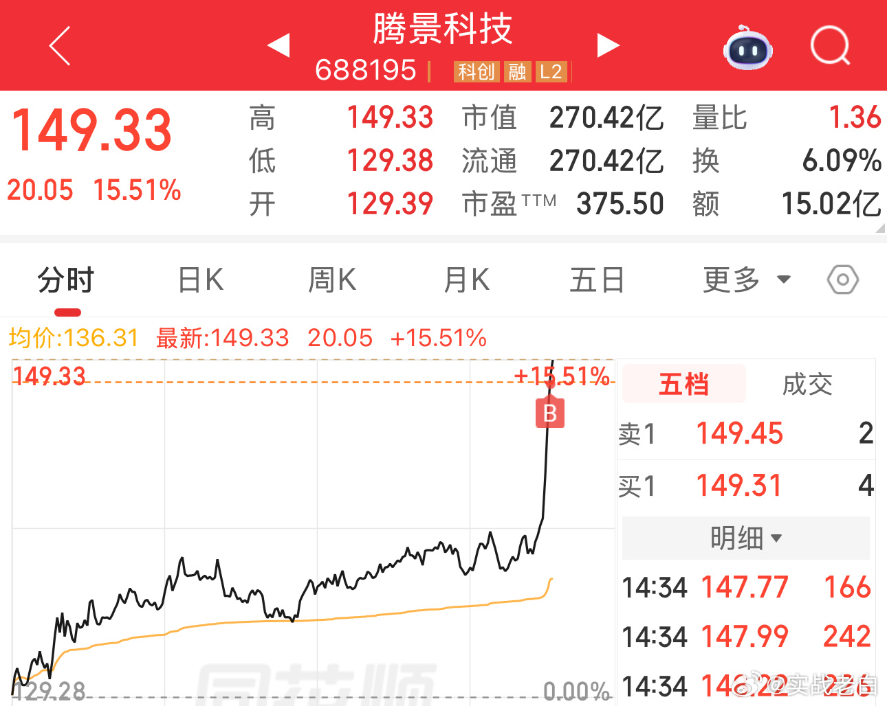 手痒追了一下腾景