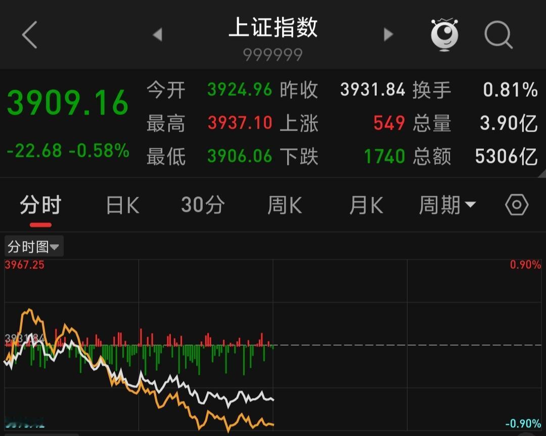 3月26日的A股上证指数，走出了一波极具博弈感的反人性行情，成为近期市场多空较量