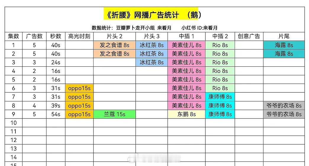 折腰走势 看到折腰加广，次日百指45万，大家觉得，折腰播的好主要原因是什么？ ​
