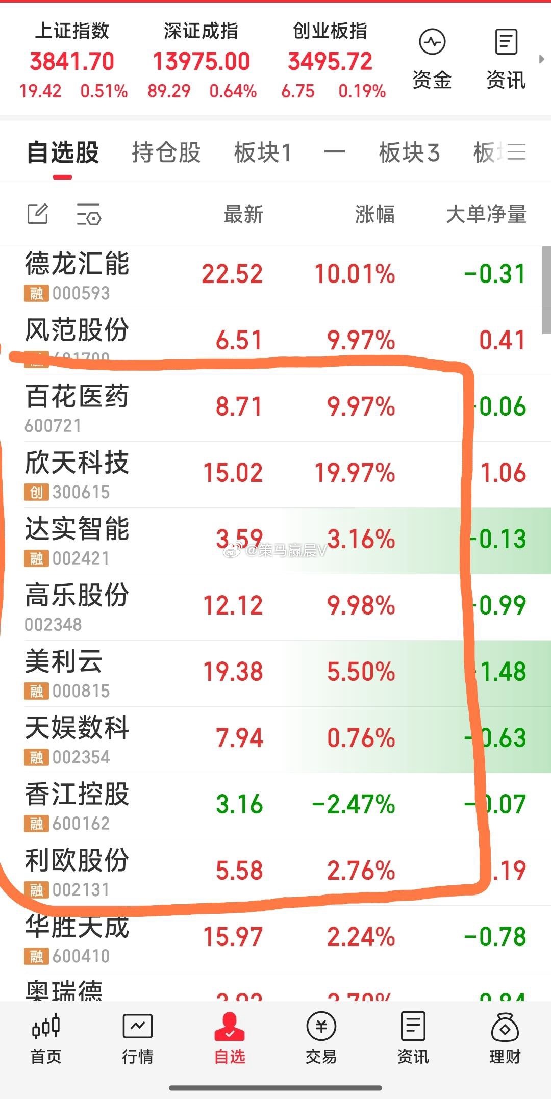 【最新战况：今天关注的八牛】今天关注的八牛：欣天科技，利欧股份，天娱数科，美利云