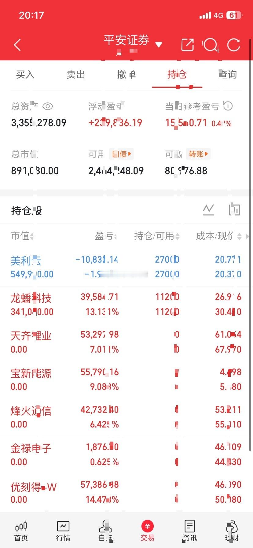4月23日 周四，热门榜梳理三安光电：接力爬坑，压力渐增中贝通信：上板突破，让子