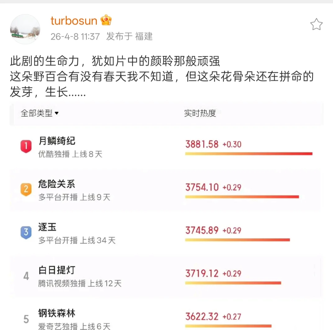 孙俪也发猫眼了，说明数据也是很重要的！危险关系