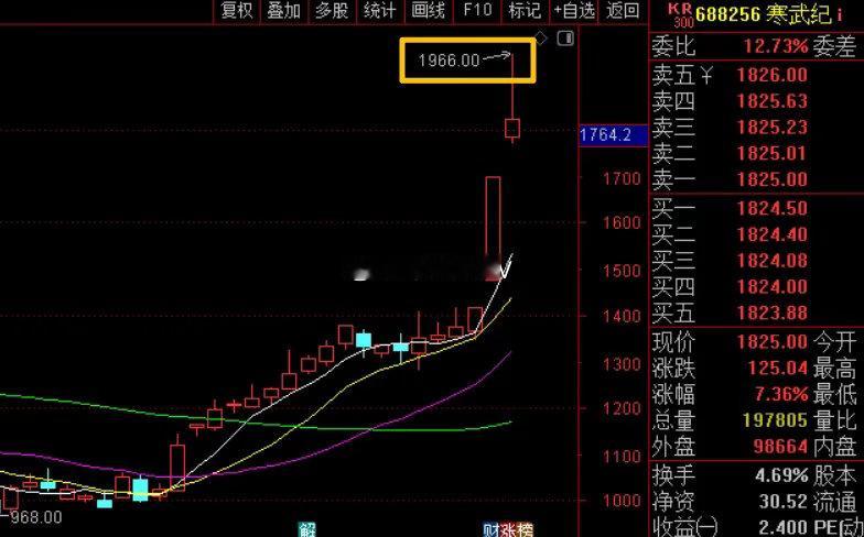 今天有个重磅消息，大基金正在牵头DeepSeek的融资，目标估值近450亿美元！