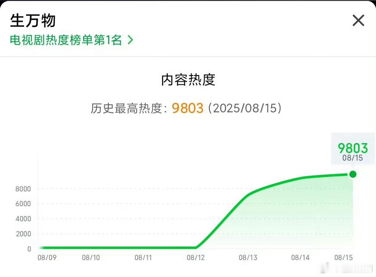 什么叫高开爆走[手指比心] ​​​