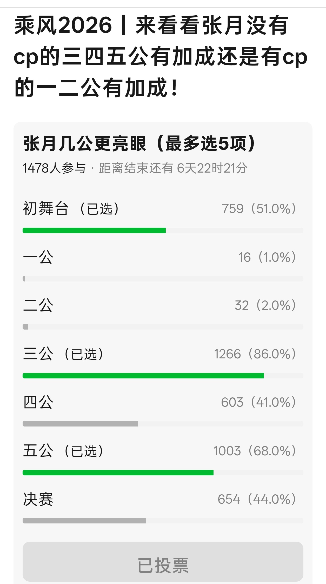 哎 三公真的  感谢老濛两刀送走吧  幸好被发配到凑热闹了 