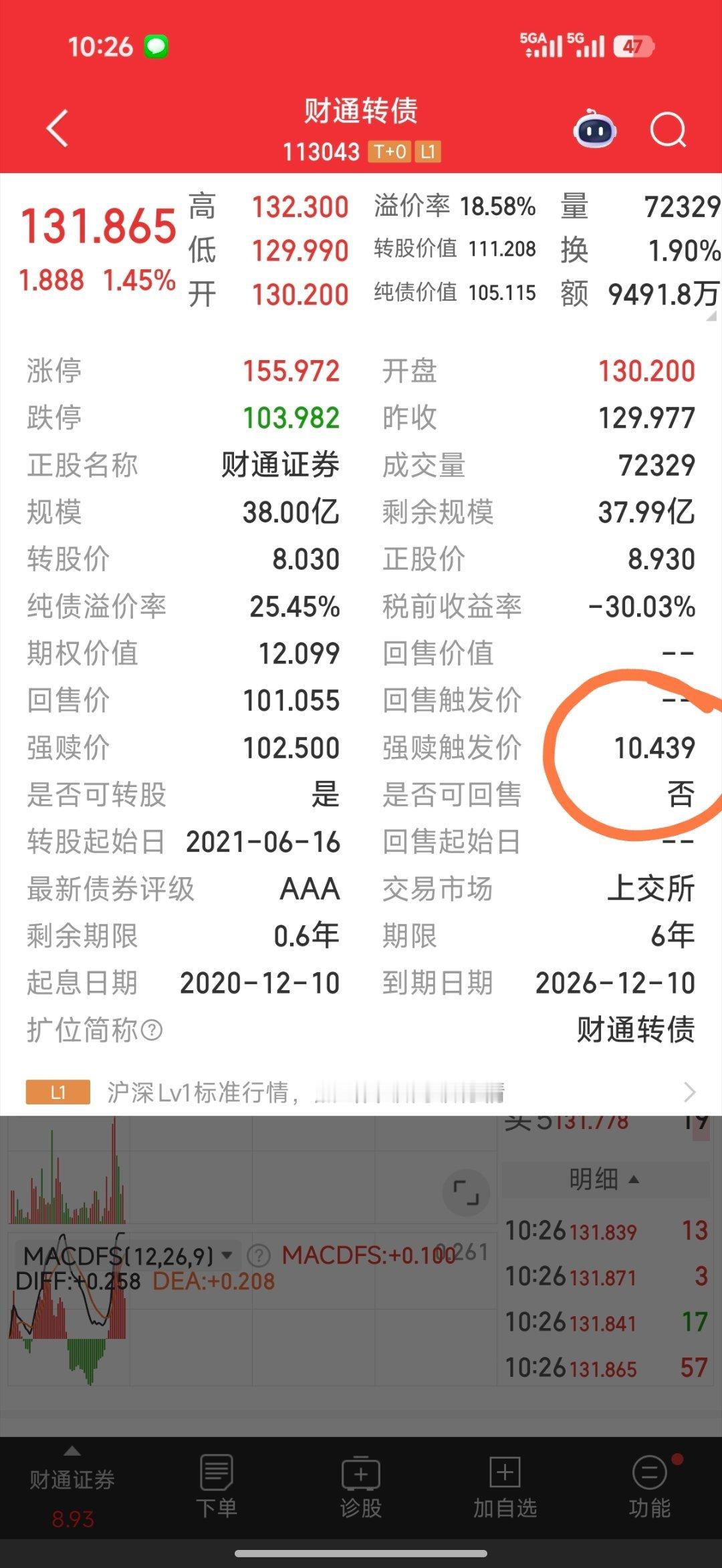 财通证券强制赎回触发价10.43，它应该会想方设法的卡上去吧，会是套利还是割韭菜