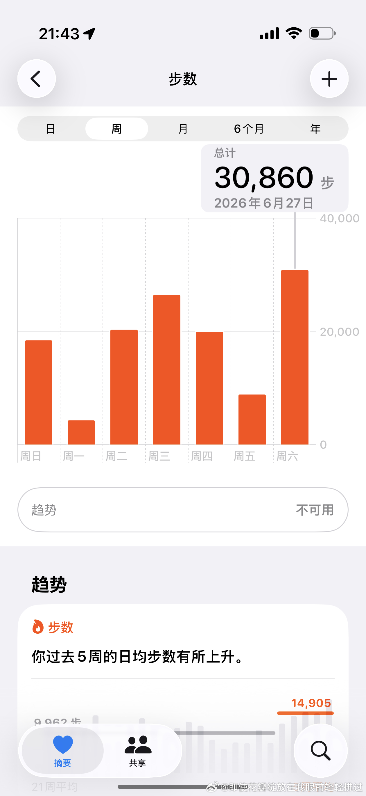 这班最累的不是加班是我的步数