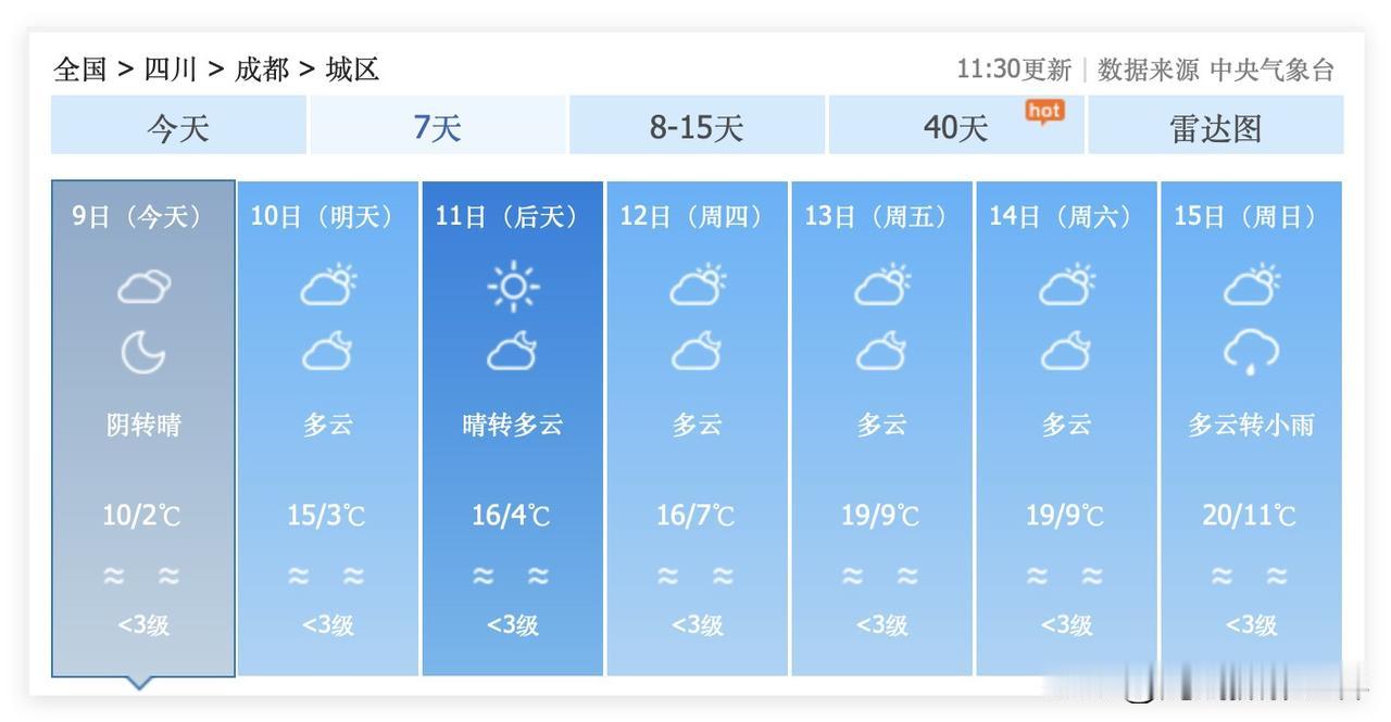 我的天啊！四川省成都市，2月15日到20日，阴雨连绵啊！除夕夜，成都要下雨啊！大