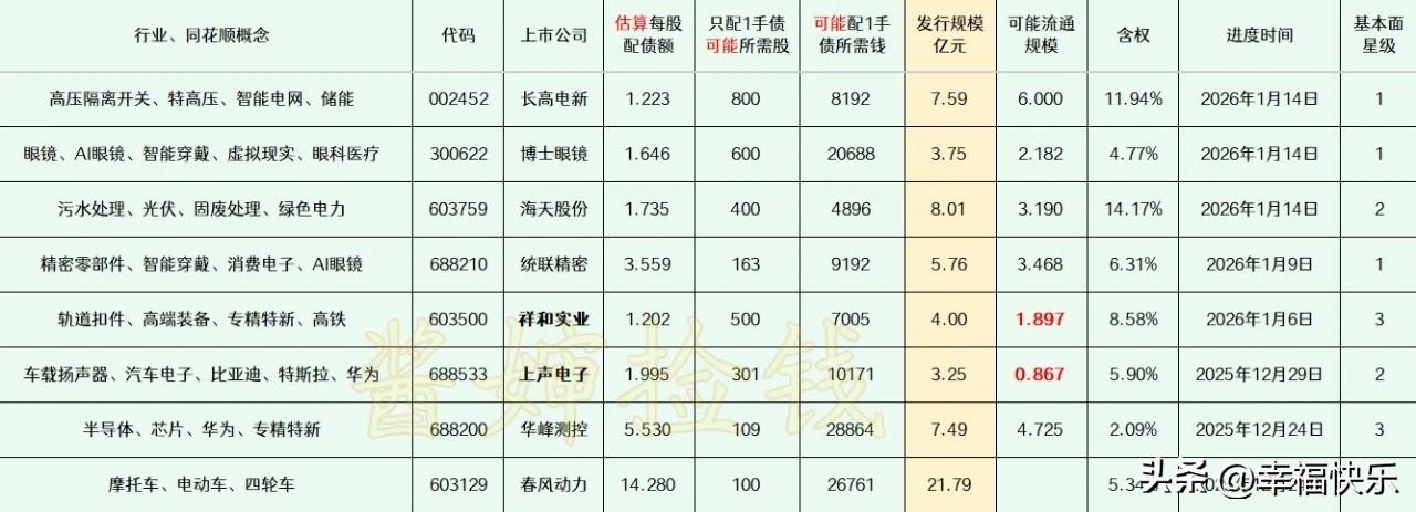 2026.01.24
——深耕，潜伏（每周更新）


这部分上市公司已经拿到证监