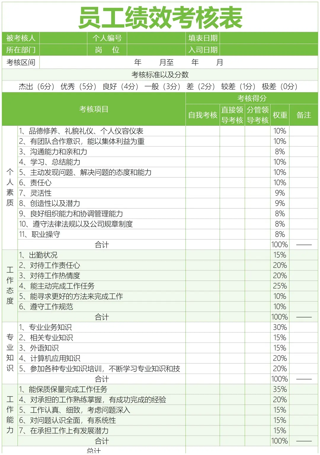 员工绩效管理制度
