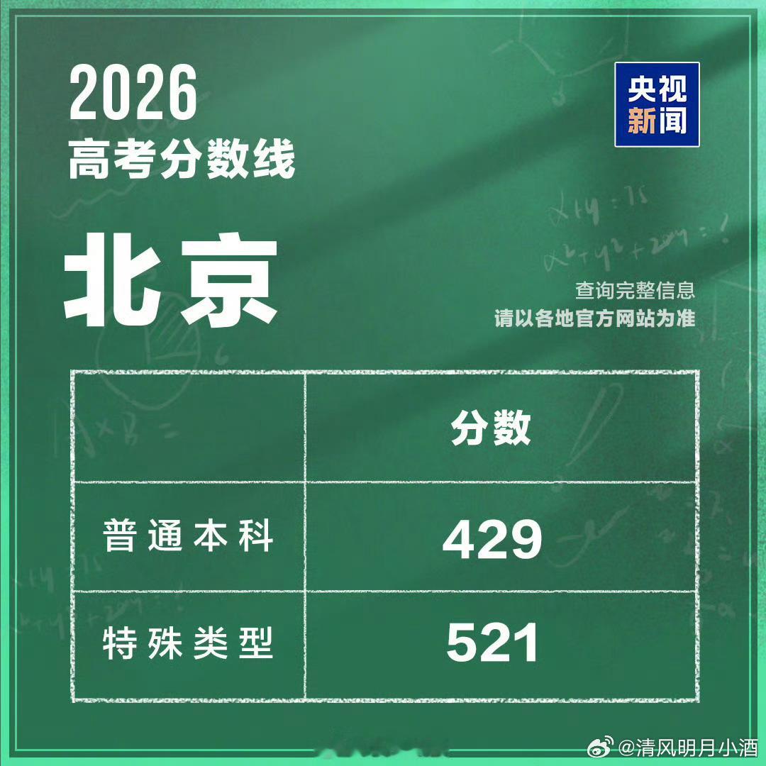 2026年北京高考分数线     2026年北京高考分数线发布。     祝北京