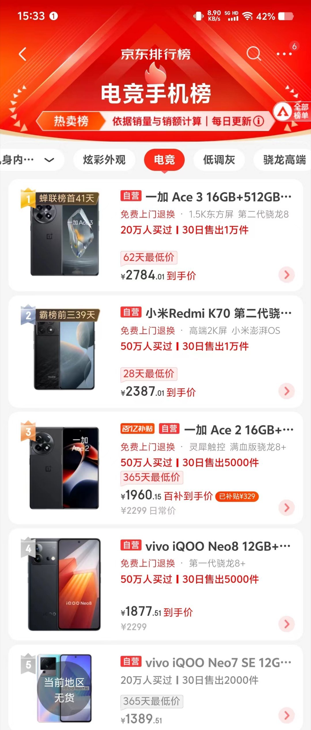 一加这销量相当可以呀，马上五一了，估计换手机的朋友不少，可以参考一下榜单哟！ ​