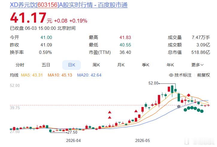 曾经年入90亿的“补脑神器”，如今一个月也卖不了一箱？“经常用脑，多喝六个核桃。