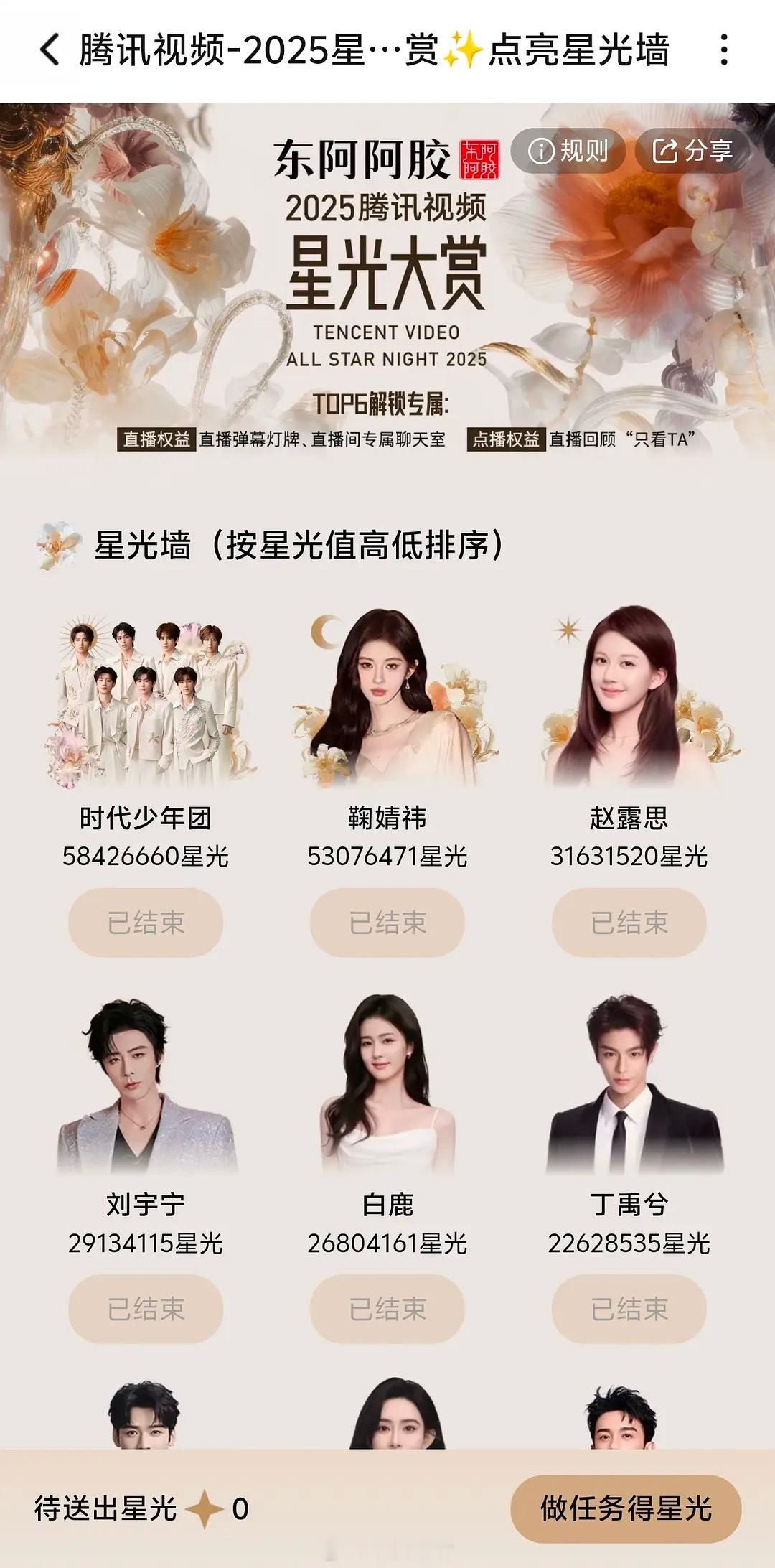 星光大赏星光墙投票结束啦，恭喜鞠婧祎总排名第二，女星第一，单人第一。已经非常争气