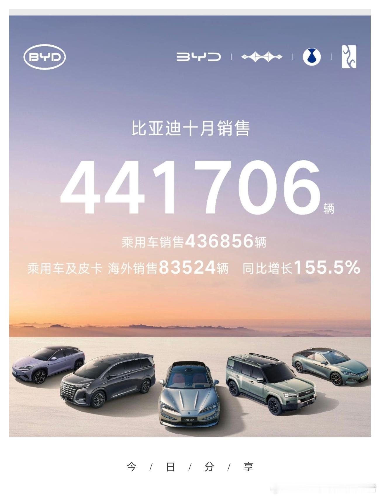 这次不全体起立了，但依然值得鼓掌，比亚迪10月销量终于来了。根据数据，比亚迪10