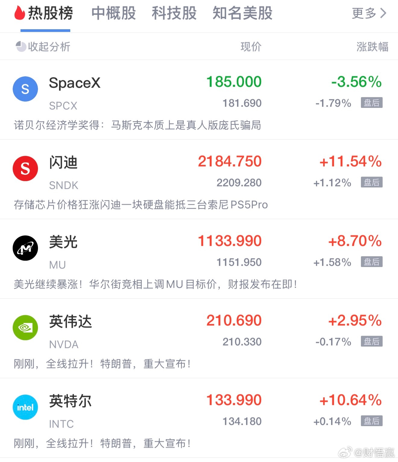 SpaceX大跌盘后下跌近2% 
