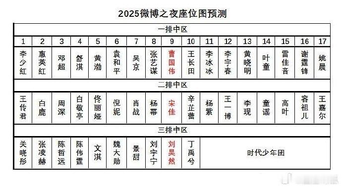 微博之夜阵容夯爆了2025微博之夜座位图 