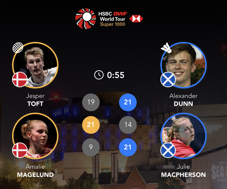 邓恩/麦克菲森🏴󠁧󠁢󠁳󠁣󠁴󠁿 21-19、14-21、21-9 ?