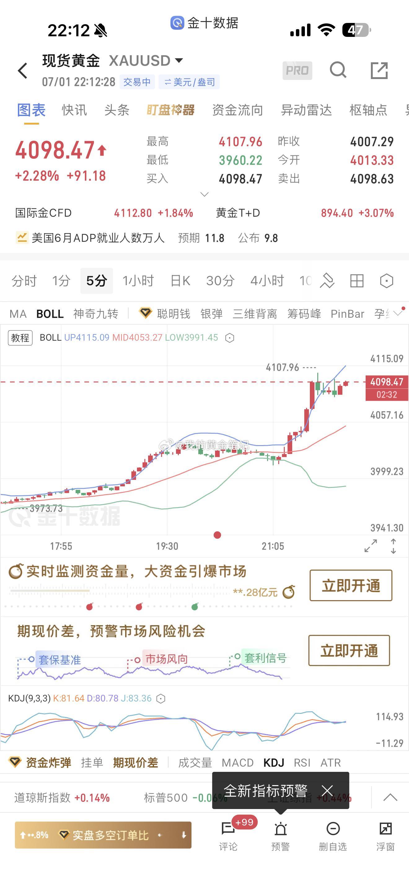黄金晚上4085顺势做多，上来4100再止盈一单黄金