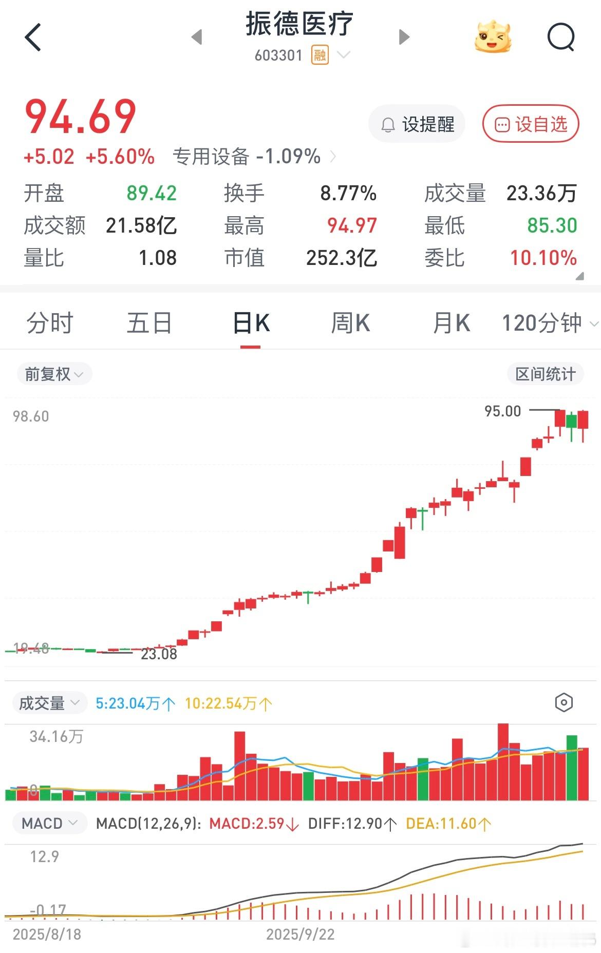 当市场出现一种模式的赚钱效应的时候，就会触发其他资金进行模仿，振德医疗这种不显山