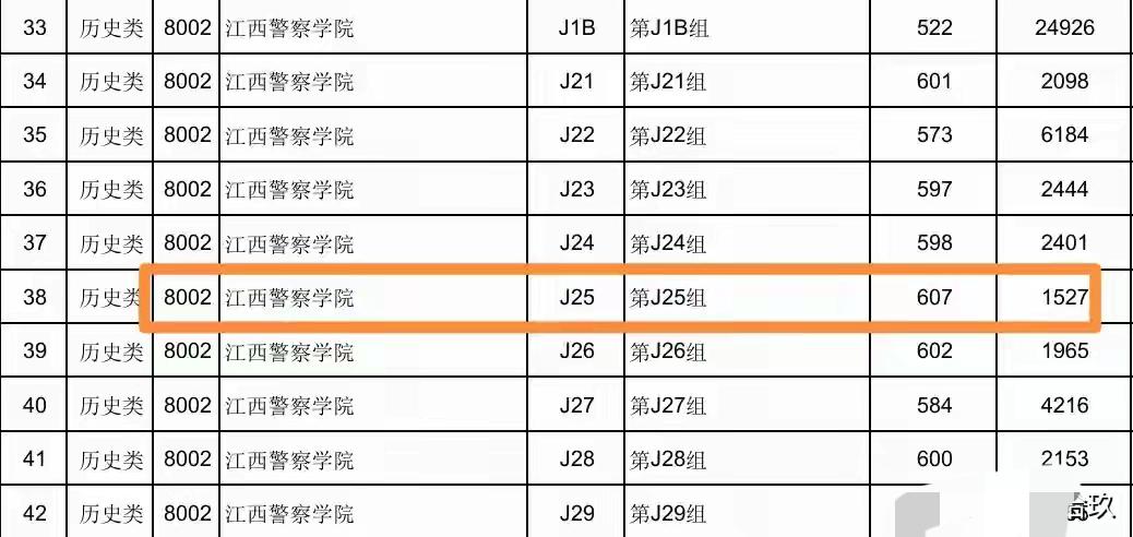 放弃985名校，607分报考江西警察学院，校方：这就是我们的实力

607分放弃