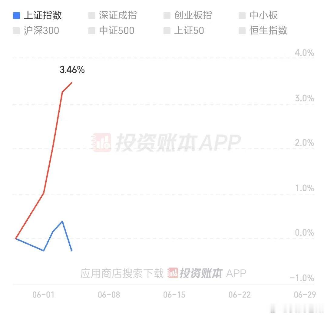 每天一张图，坚持记录！