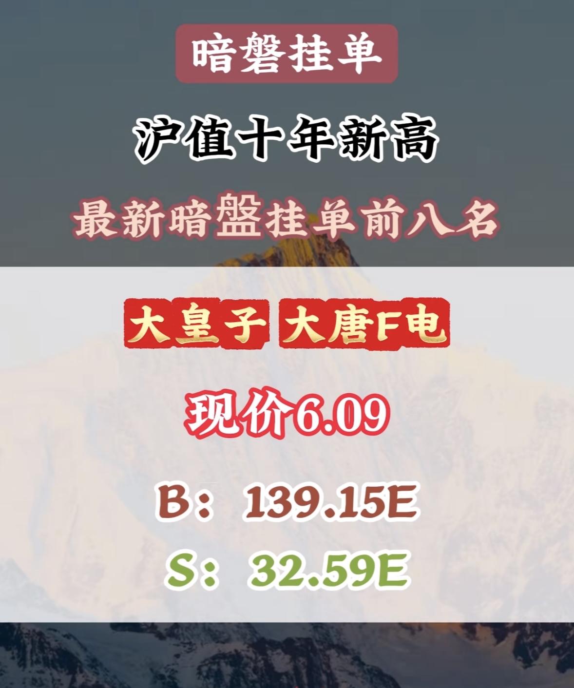 5月11日周二暗盘隔夜挂单排行榜揭晓

5月11日，沪指盘中强势突破4200点，