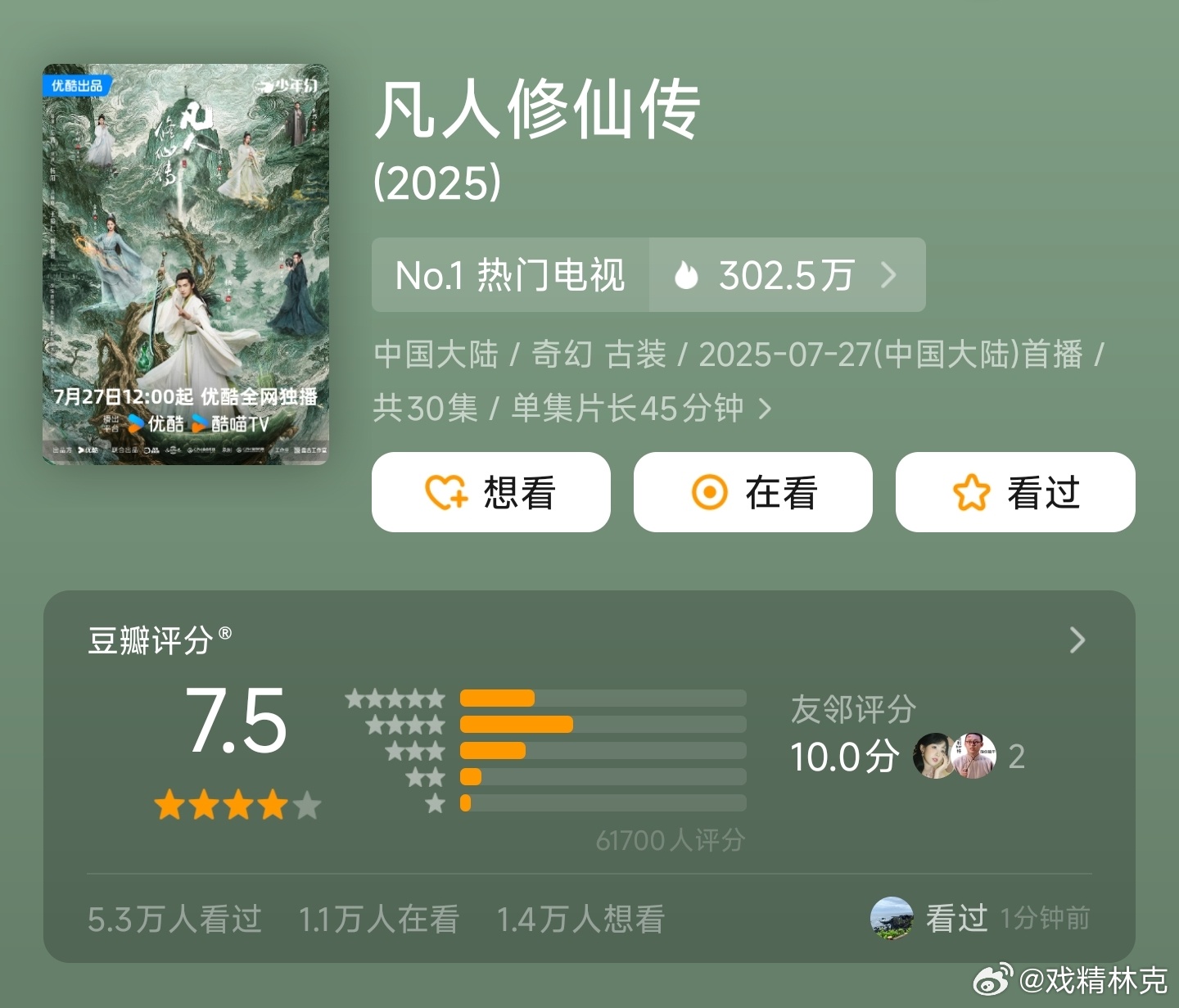 凡人修仙传豆瓣开分7.5分，6w+人打分，口碑不错。杨洋又多了一个代表性角色[d