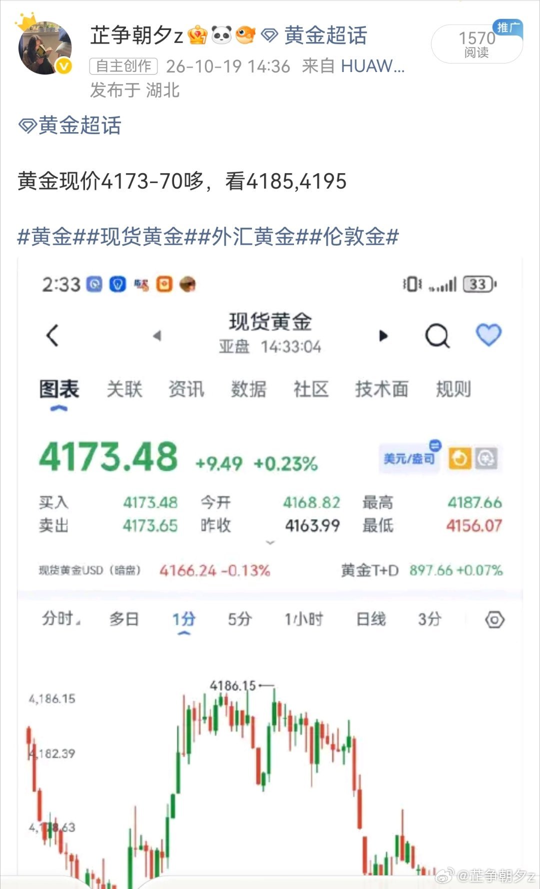 黄金[超话] 黄金现价4173-70哆，4187已减伧[馋嘴]黄金现货黄金外汇黄