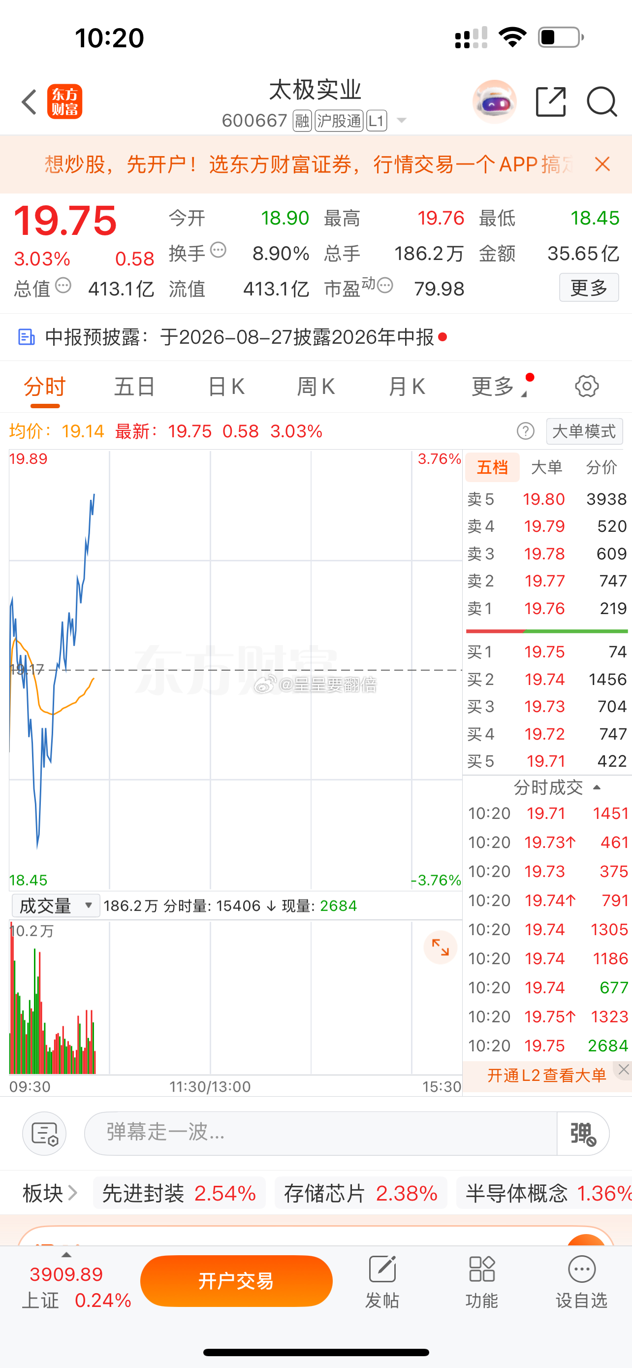 $太极实业 sh600667$ 好样的，要起飞了吗？昨天分享的 