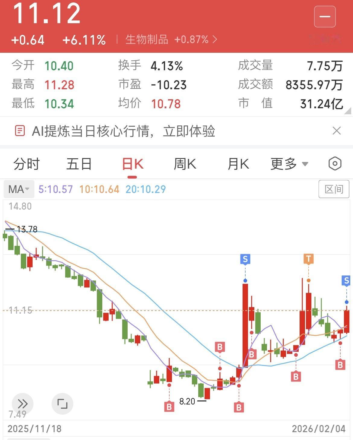 折腾了40天，中间吃了一次30厘米，一次22厘米大肉，一共赚了62.72个点，挺
