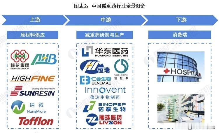 广州各区医药产业链
各有特色
黄埔区是“大佬”
超400家生物医药企业汇聚
百济