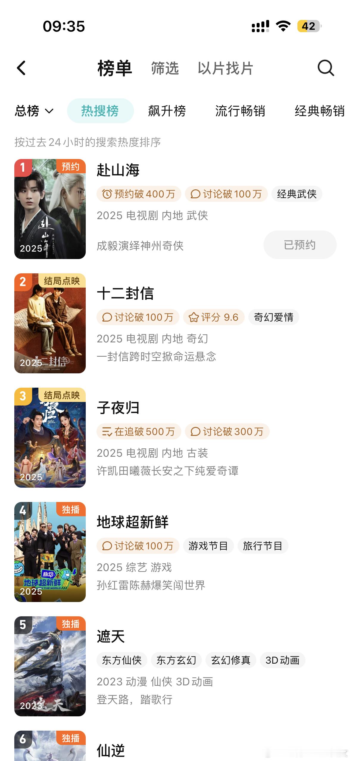 赴山海登顶腾讯和爱奇艺热搜榜总榜第一，无新物料的情况下，鹅桃双平台分流下腾讯站内